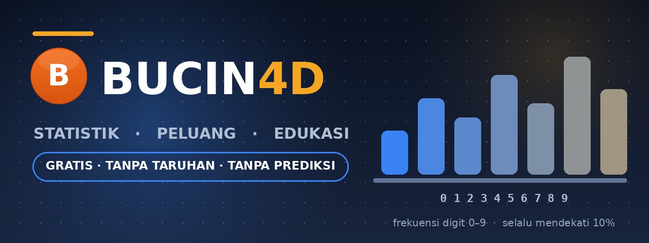 BUCIN4D — statistik, peluang, edukasi